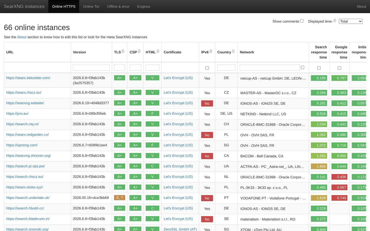 Screenshot of the SearXNG website